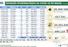 Covid-19: Brasil registra 7.332 casos e 15 mortes em 24 horas