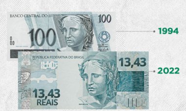 Inflação faz nota de R$ 100 valer apenas R$ 13,43 em 28 anos do Plano Real